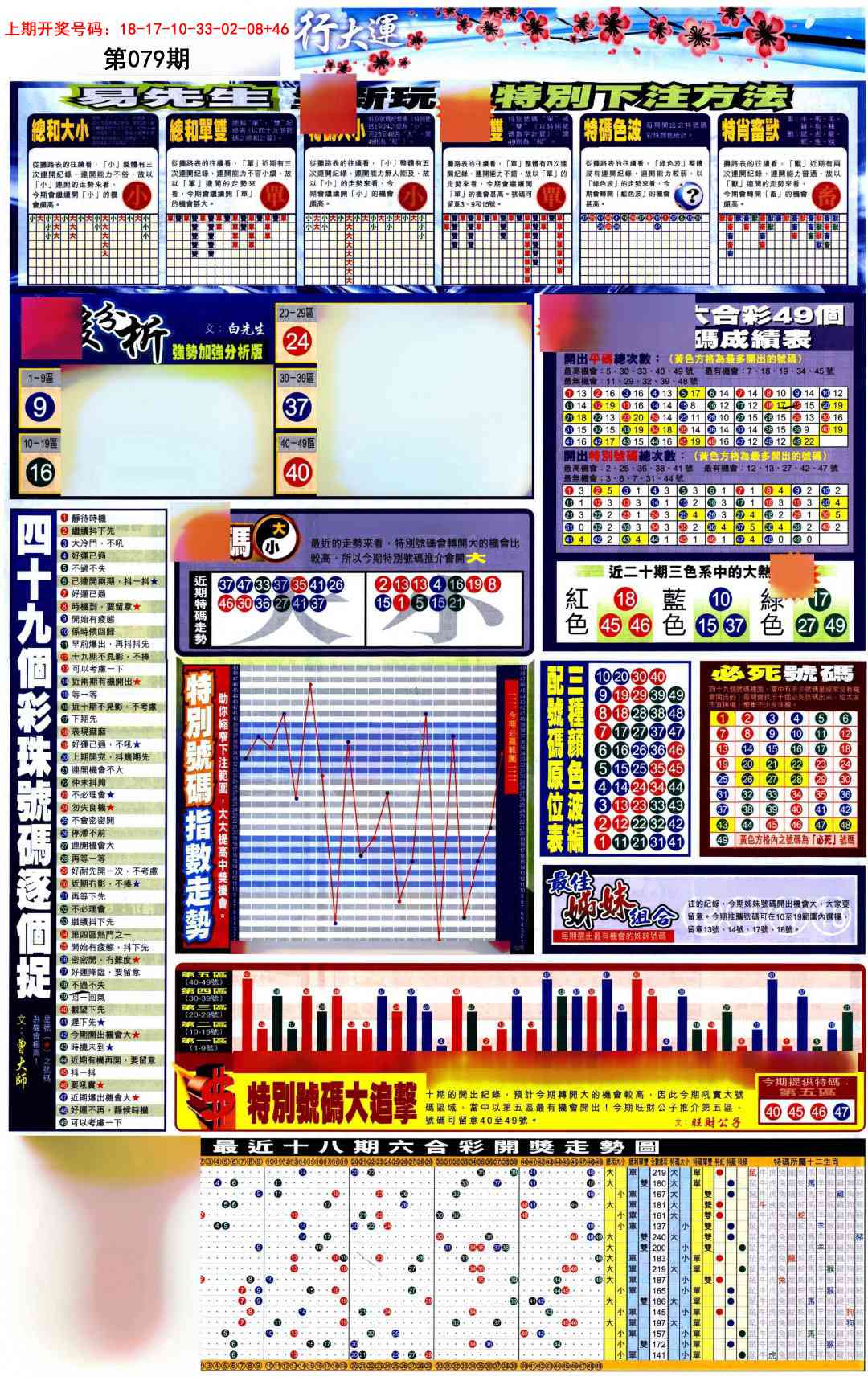 079期贴士皇D加大版[图]